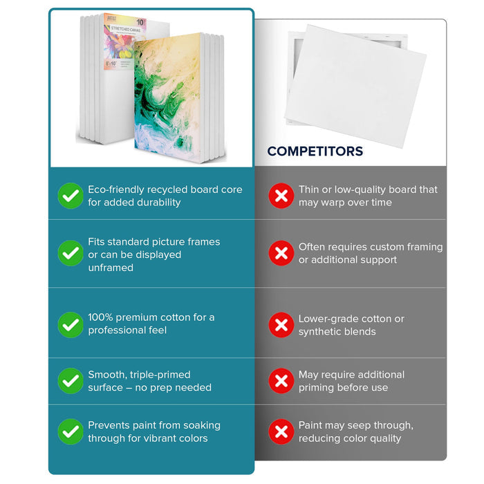 Artist Concepts Pre-Stretched Sturdy Blank Canvas Frames For Painting Crafts, 8x10”, 10 Pack