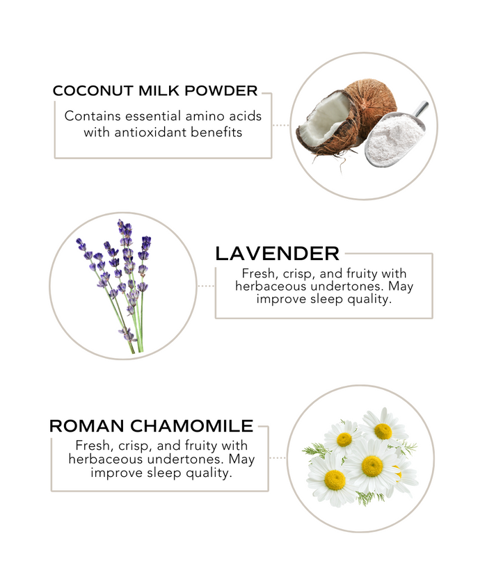 Infographic showing key ingredients of Bath Tea - Lavender/Chamomile Milk Bath | Essence One including coconut milk powder with antioxidant benefits, lavender known for its fresh and fruity aroma that may improve sleep quality, and Roman chamomile with similar relaxing properties.