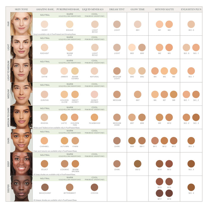 Shade chart showing a range of skin tones and corresponding shade options for Enlighten Plus Under-Eye Concealer | Jane Iredale, including undertones and finish types.