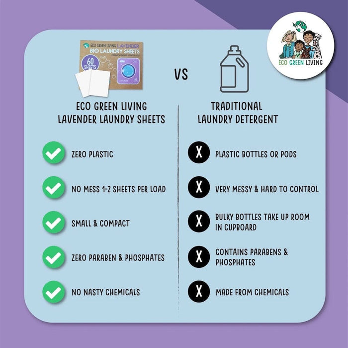 Lavender Bio Laundry Detergent Sheets (60) by Eco Green Living &Keep