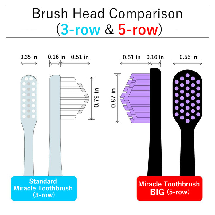 Miracle Toothbrush BIG Rainbow – 6 Color Set