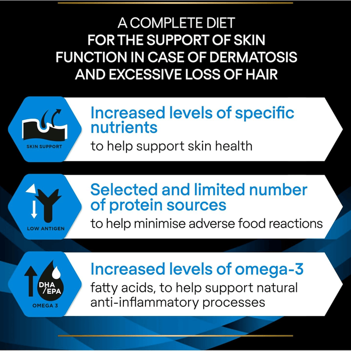 Purina Pro Plan Veterinary Diets DRM Dermatosis Dry Dog Food info graphic