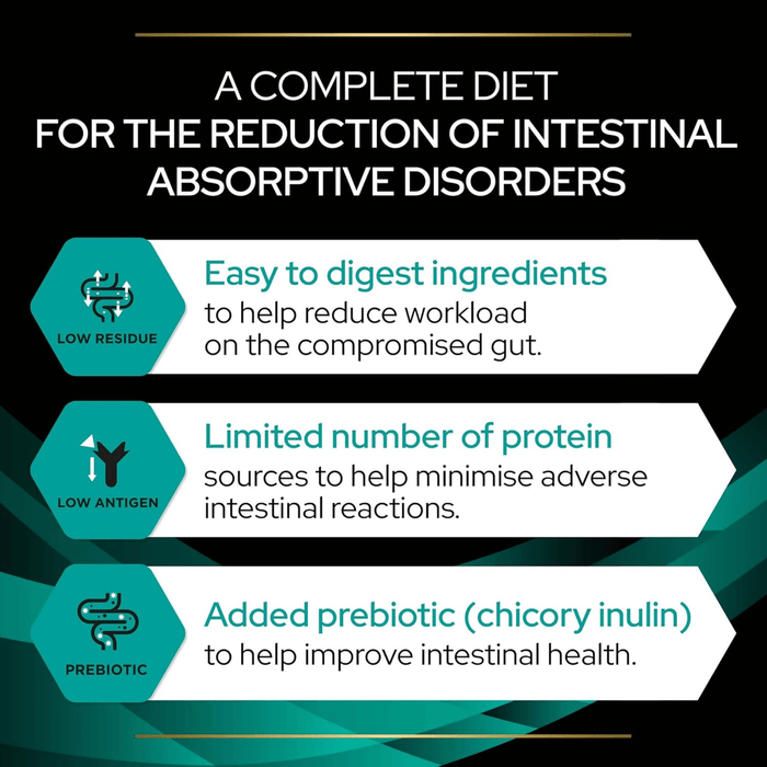 Purina Pro Plan Veterinary Diets EN Gastrointestinal Dry Cat Food info graphic