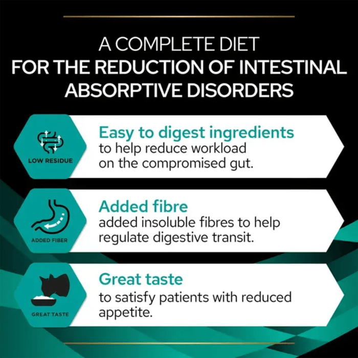 Purina Pro Plan Veterinary Diets EN Gastrointestinal Wet Cat Food (Salmon) info graphic