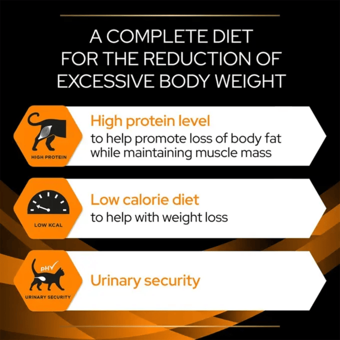 Purina Pro Plan Veterinary Diets OM Obesity Wet Cat Food (Chicken) info graphic